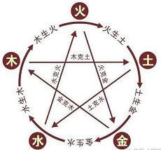 从学习硬件知识到选电脑配置再到电脑组装教程及系统安装-导航篇